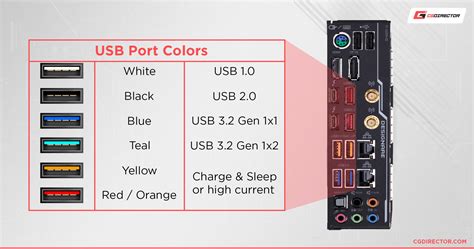 identify usb ports on pc.